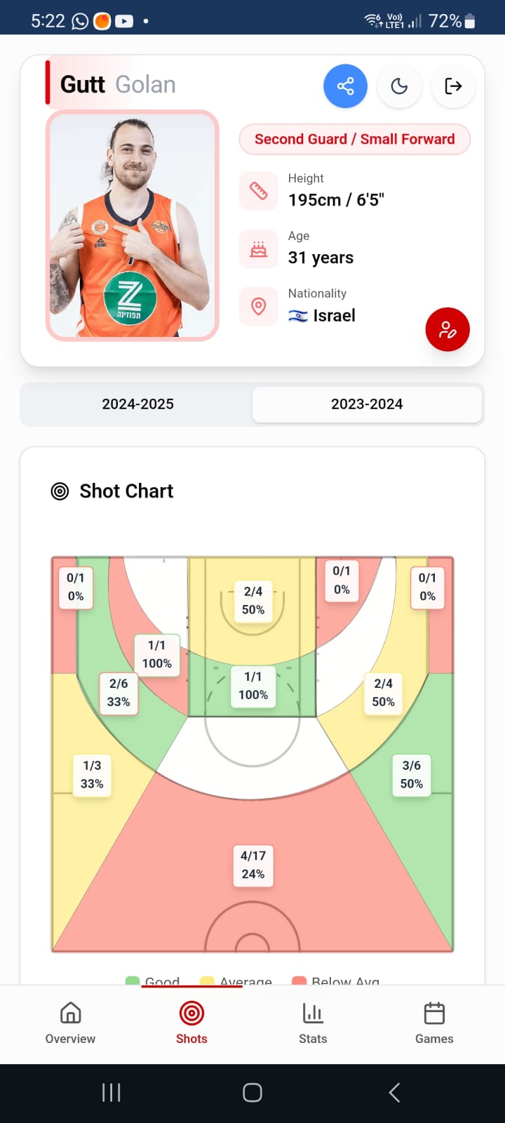 כרטיס שחקן 1