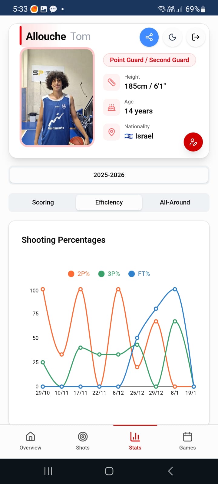 כרטיס שחקן 4