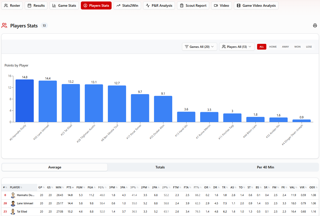 Club Elite - Coaching Insights