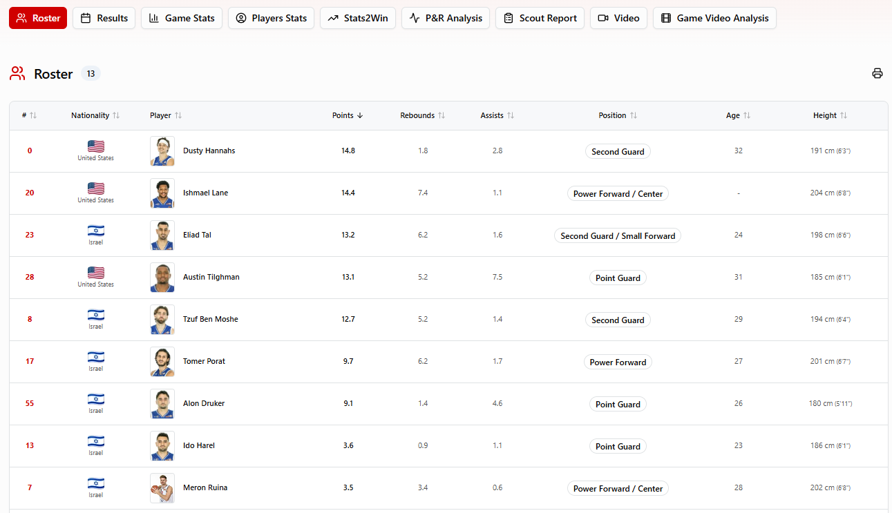 Club Elite - Team Analytics Dashboard